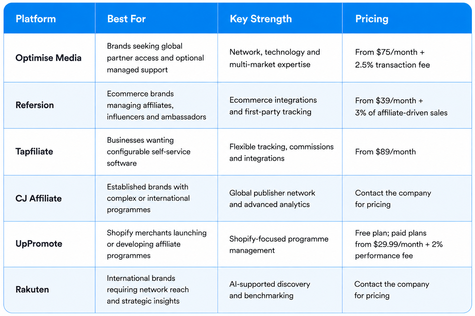 Affiliate marketing solution for ecommerce 