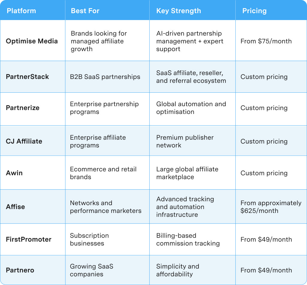 Impact.com alternatives table