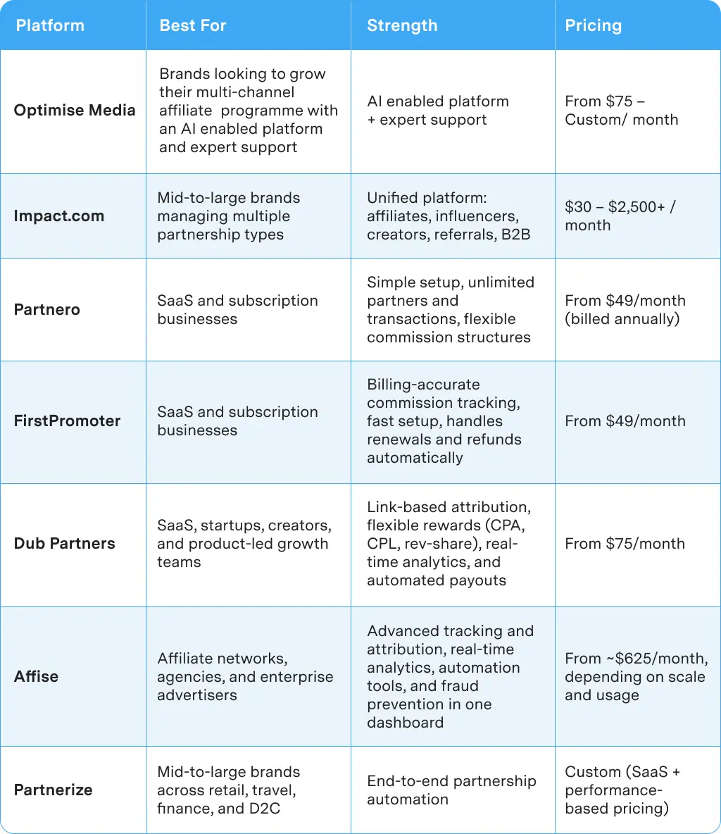 Comparison Table 6.webp