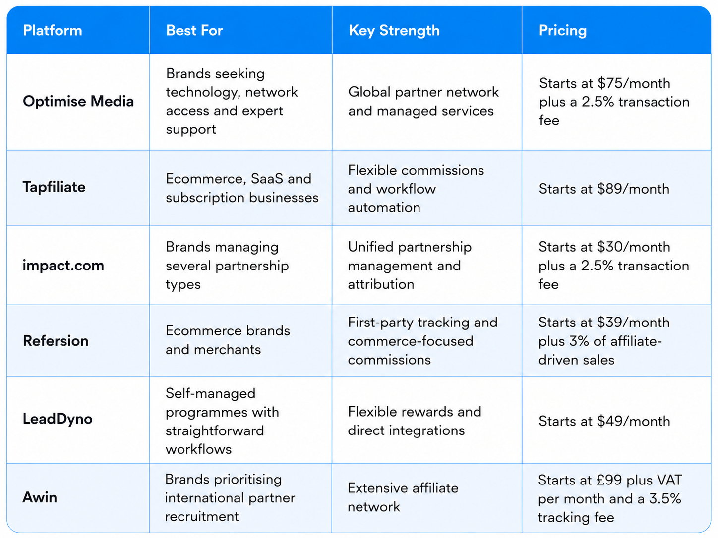 Goaffpro alternatives table.png
