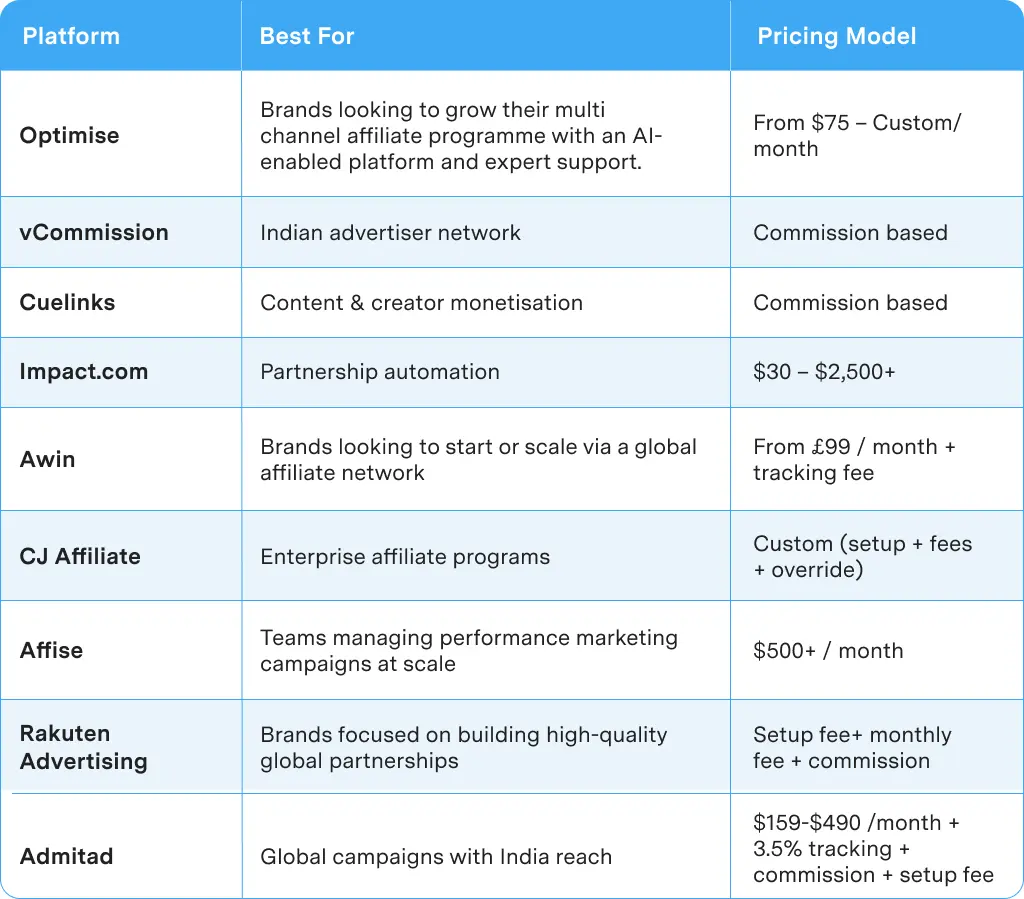 Affiliate Marketing Platforms in India