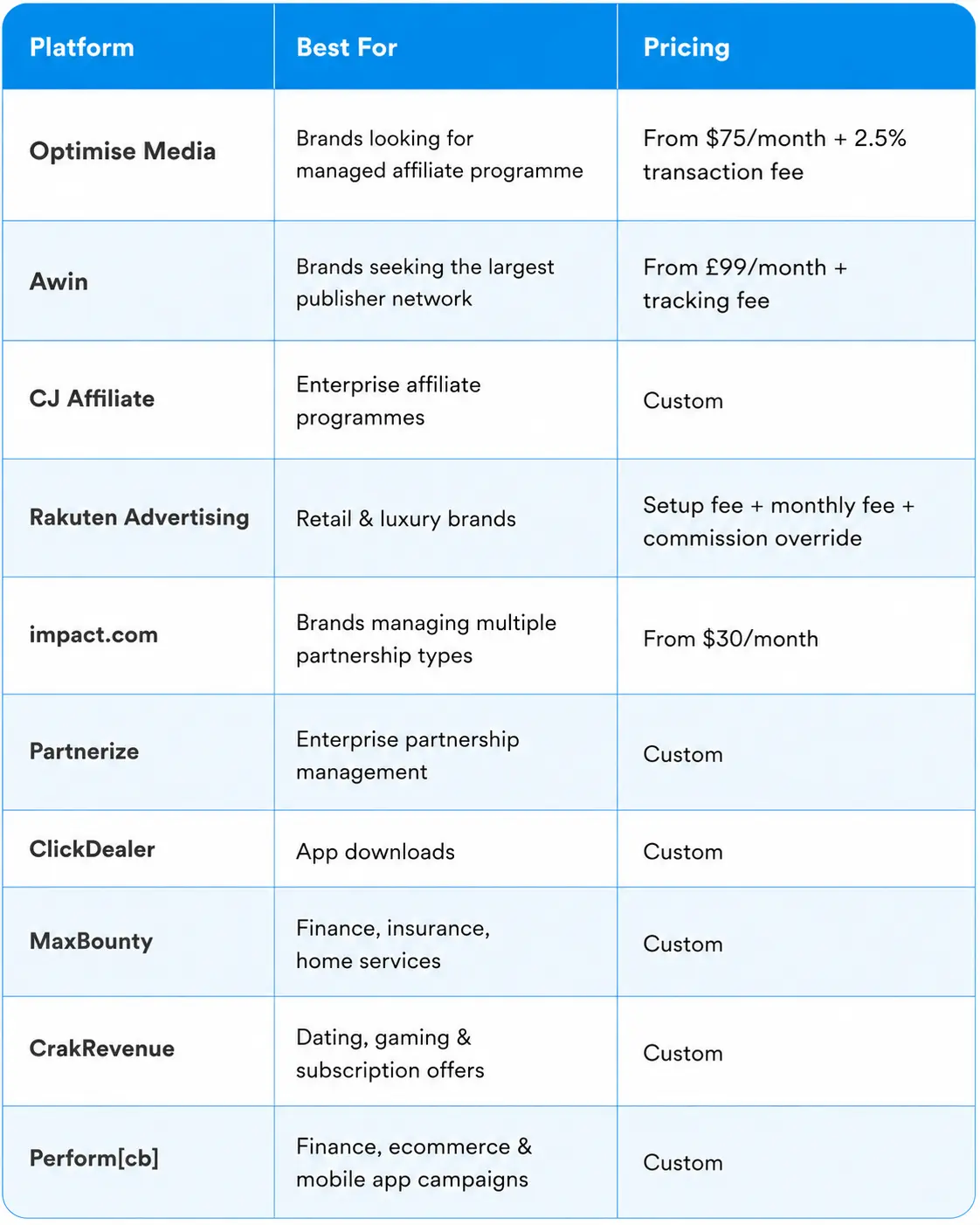Top cpa networks.webp