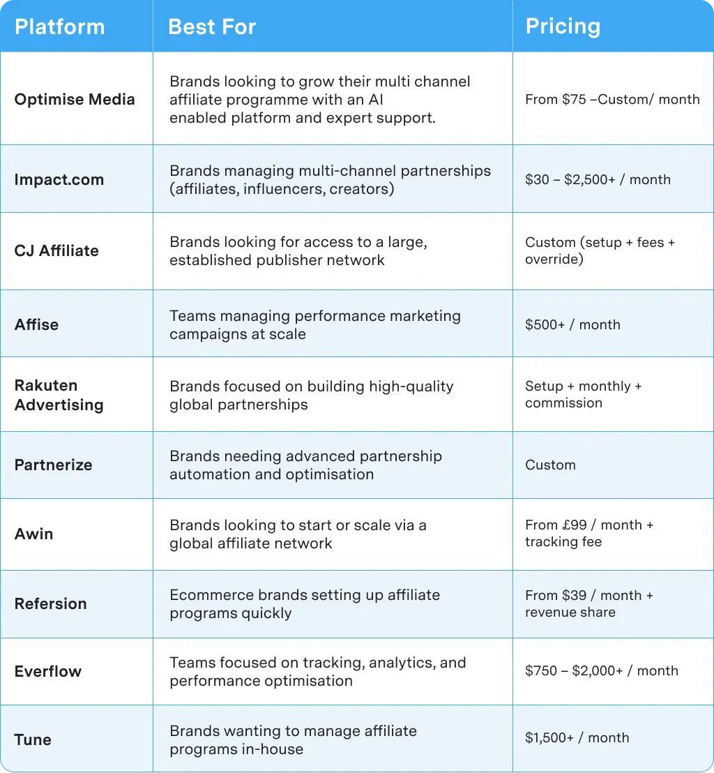 affiliate-platform-comparison-table.webp