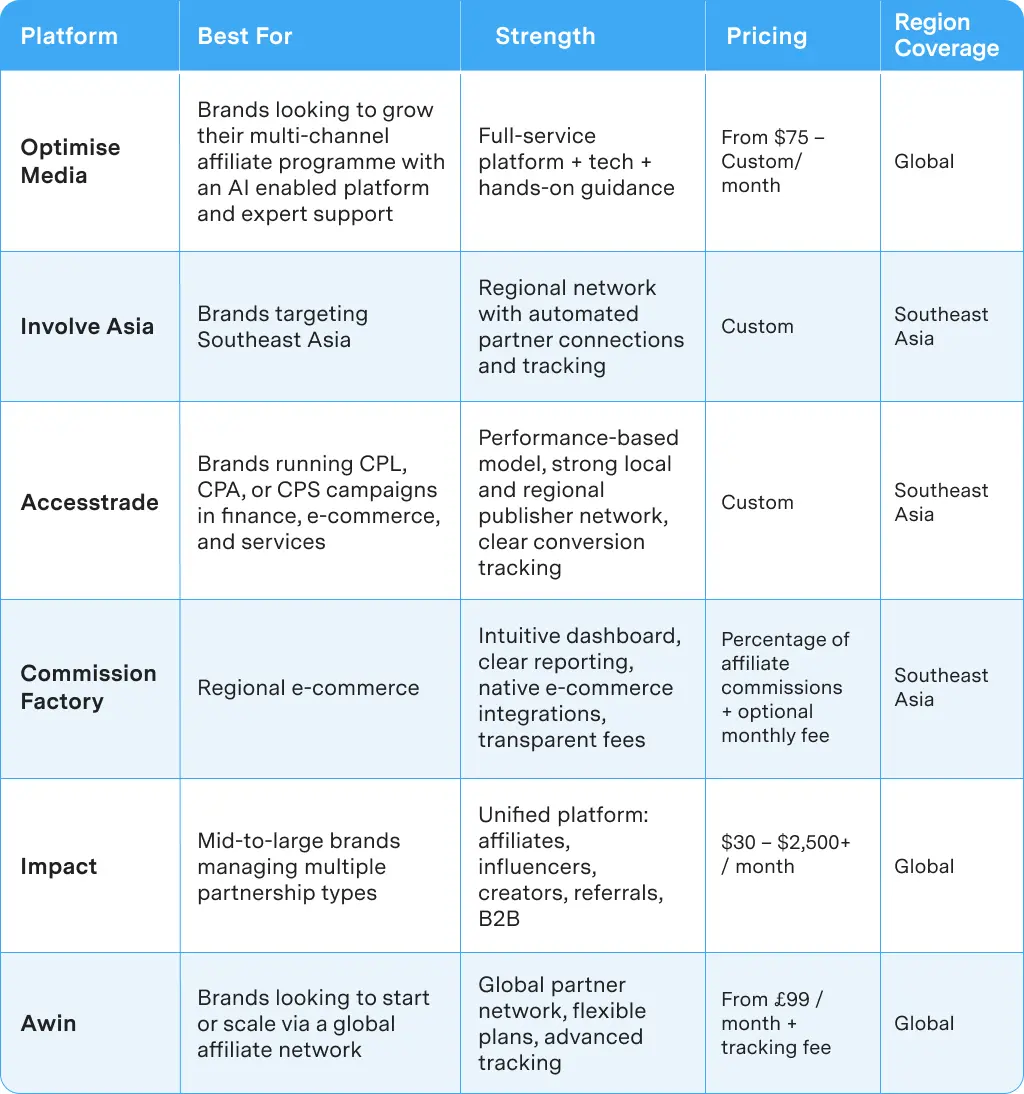 best-affiliate-platforms-in-malaysia-comparison-table.webp