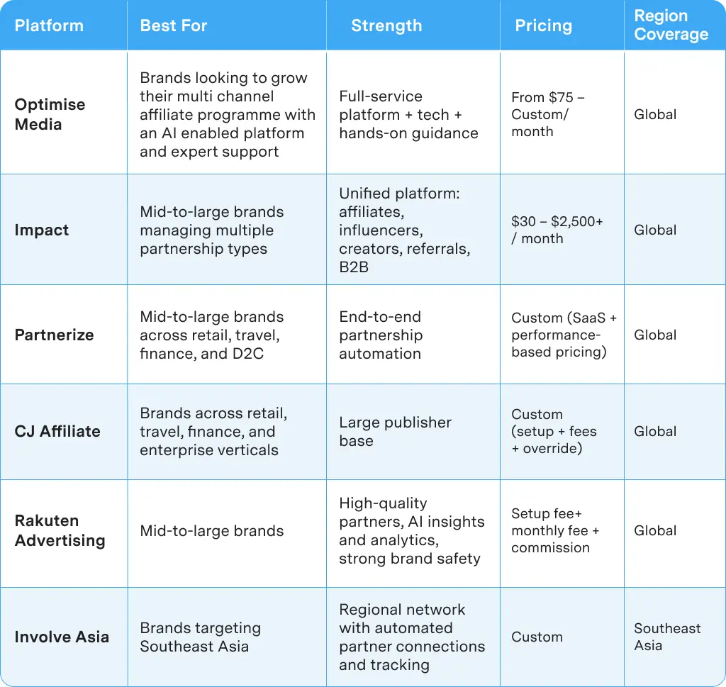 best-affiliate-platforms-in-singapore-comparison-table.webp