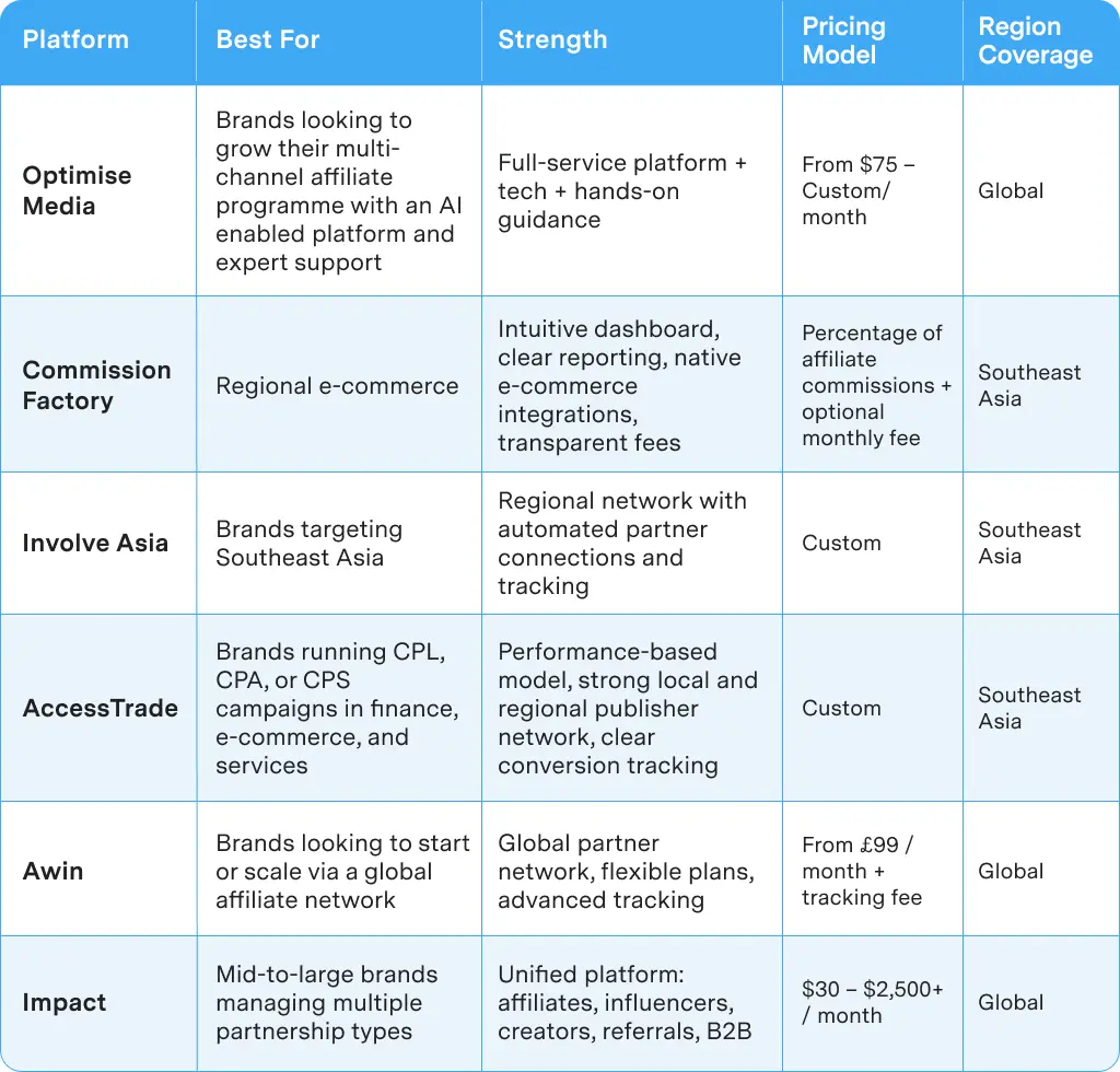best affiliate platforms philippines.webp
