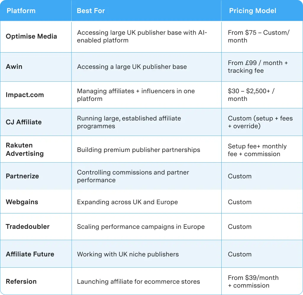 best affiliate platforms uk.webp